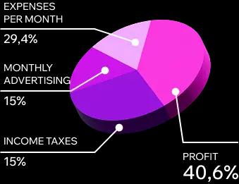Fast Payback That Makes Sense circle diagram image