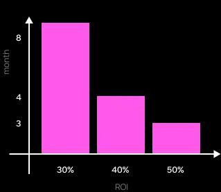Fast Payback That Makes Sense diagram image